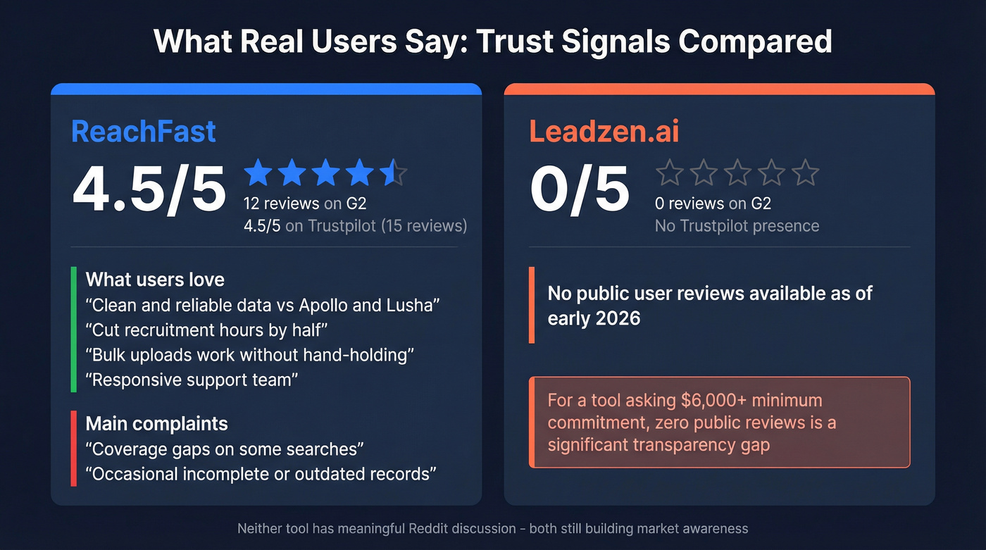 User review scores and trust signals comparison