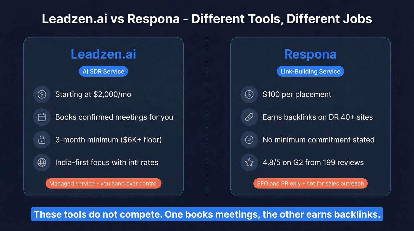 Leadzen.ai vs Respona head-to-head category comparison diagram