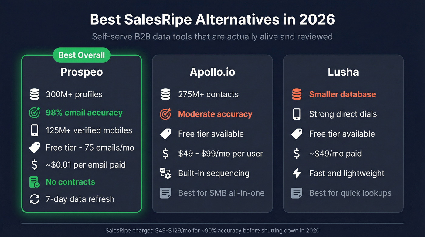 Three SalesRipe alternatives compared side by side