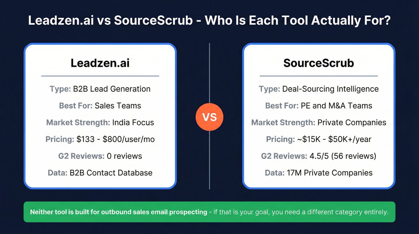 Leadzen.ai vs SourceScrub head-to-head comparison diagram