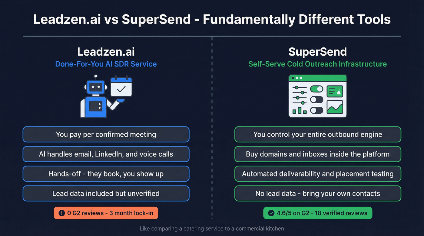 Leadzen.ai vs SuperSend core model comparison diagram