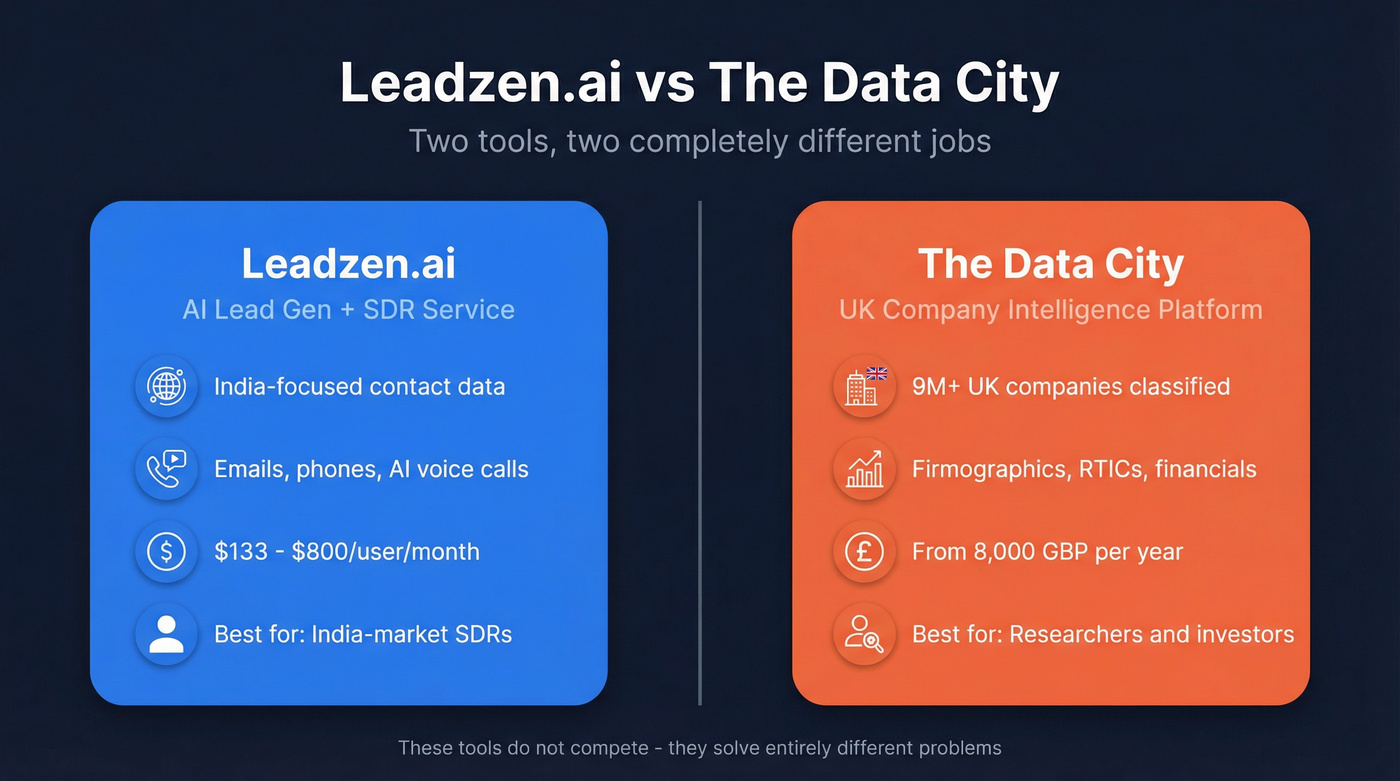 Leadzen.ai vs The Data City head-to-head comparison