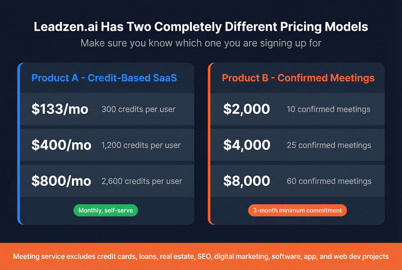 Leadzen.ai dual pricing model breakdown