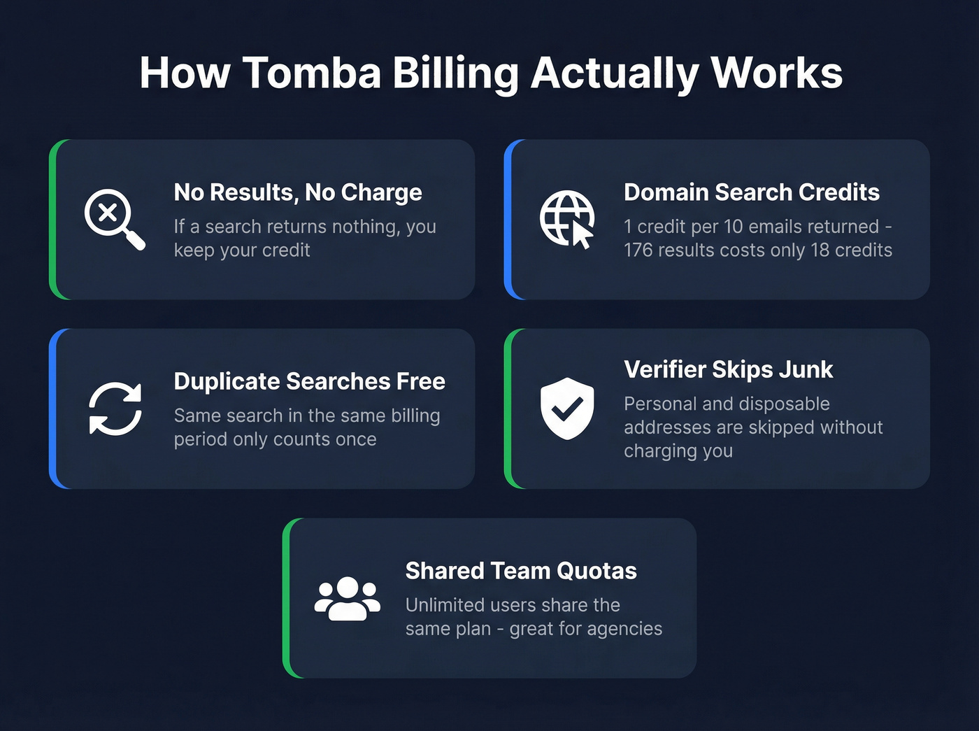 Tomba billing mechanics and credit-saving rules explained visually