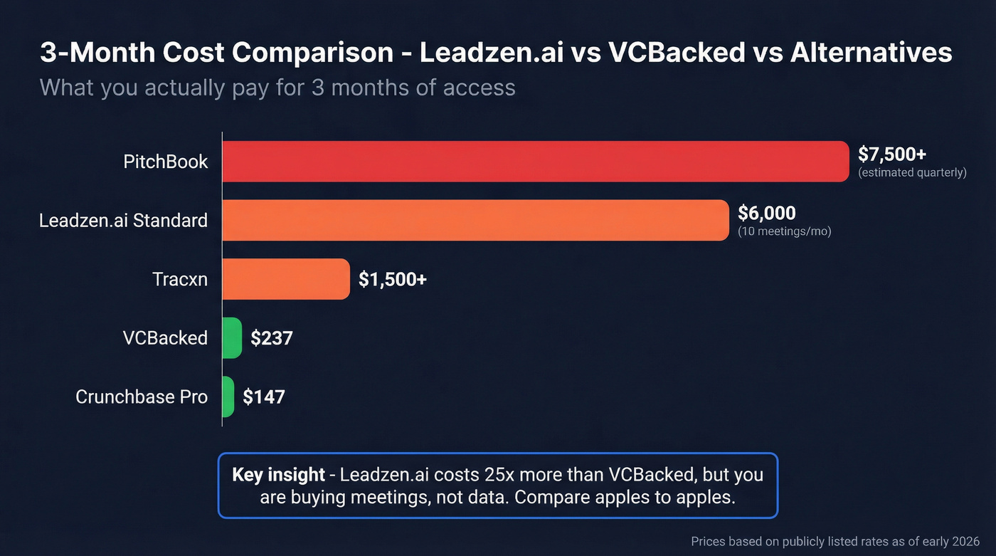 Pricing comparison chart across funding database tools