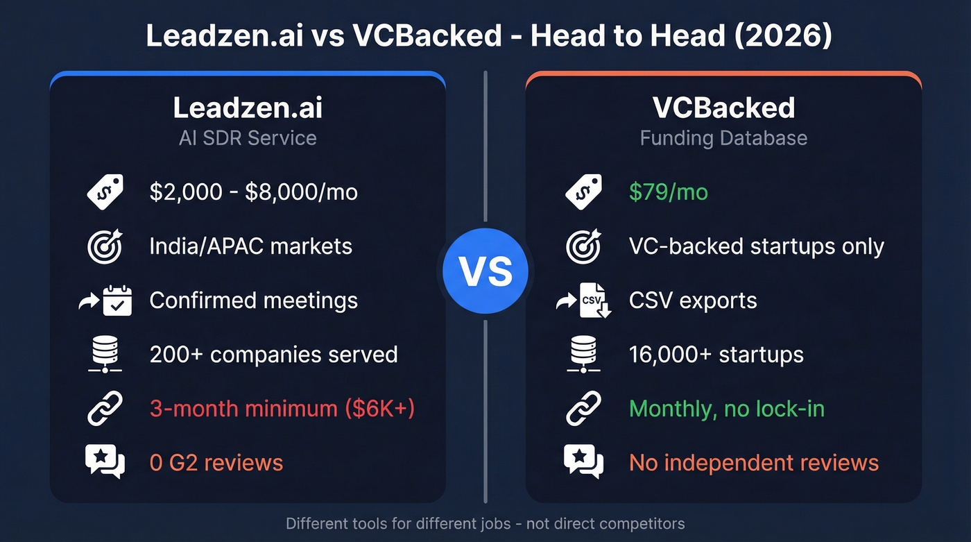 Leadzen.ai vs VCBacked head-to-head comparison diagram