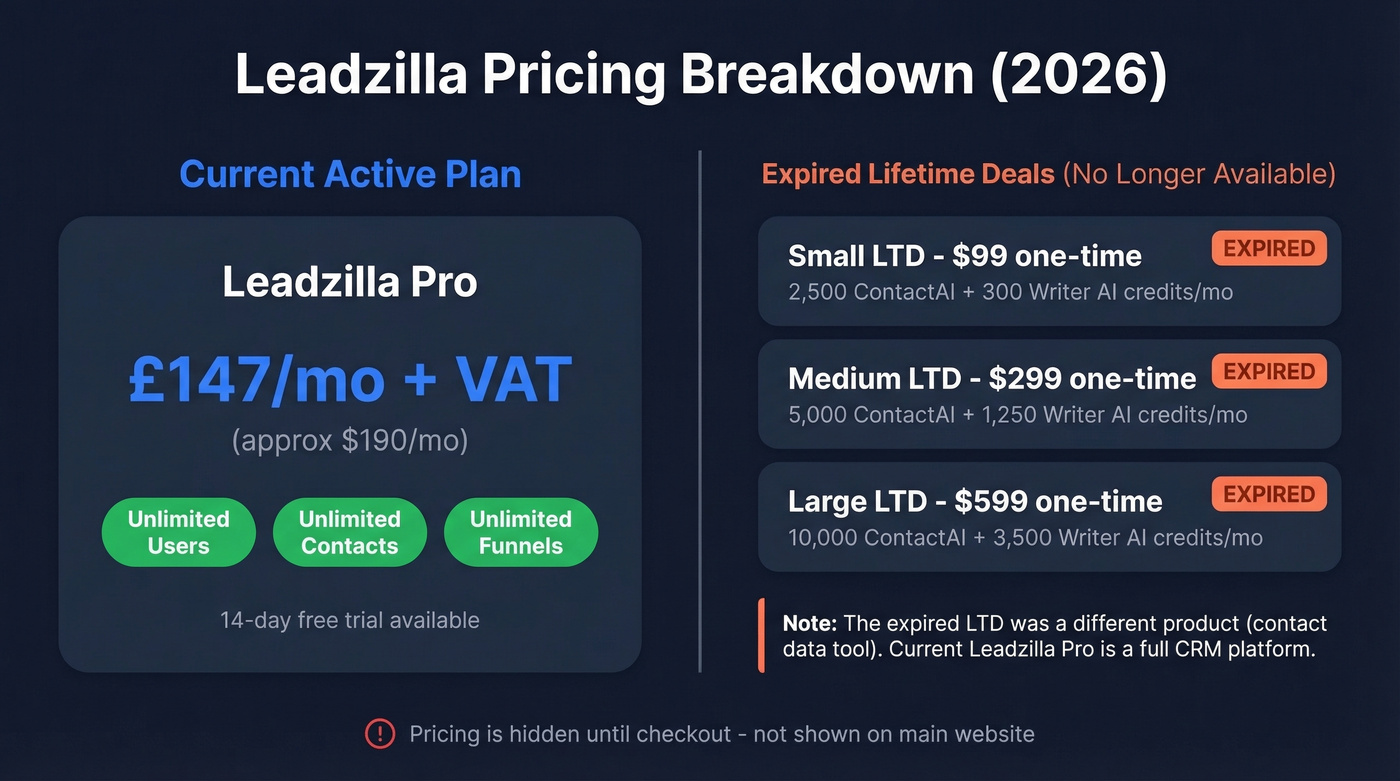 Leadzilla pricing tiers and expired lifetime deals breakdown