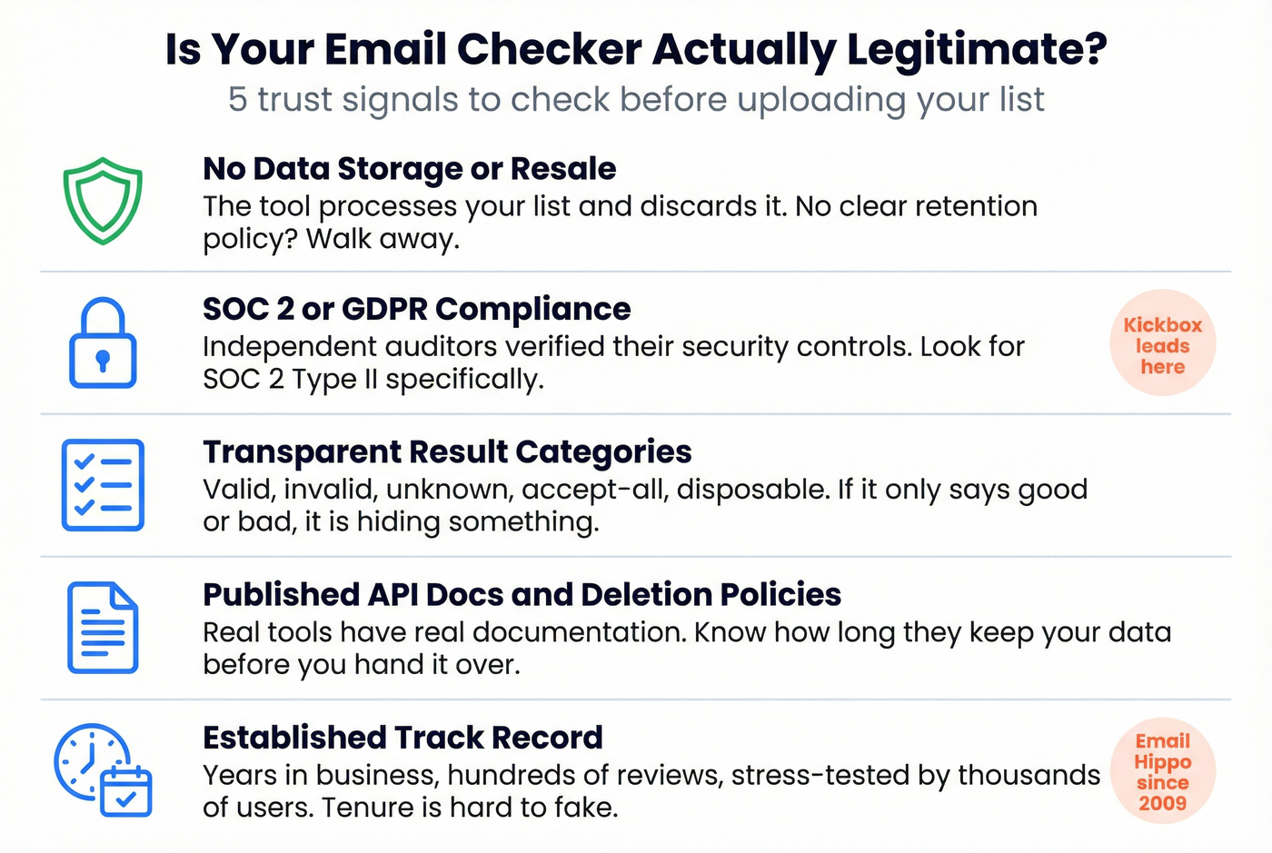 Checklist infographic for evaluating email checker legitimacy