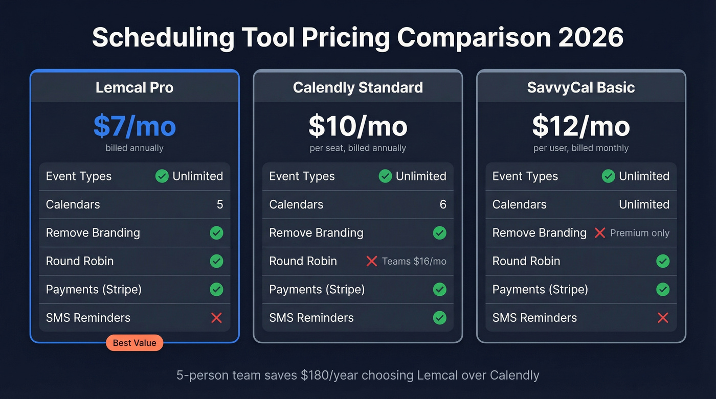 Lemcal vs Calendly vs SavvyCal pricing comparison