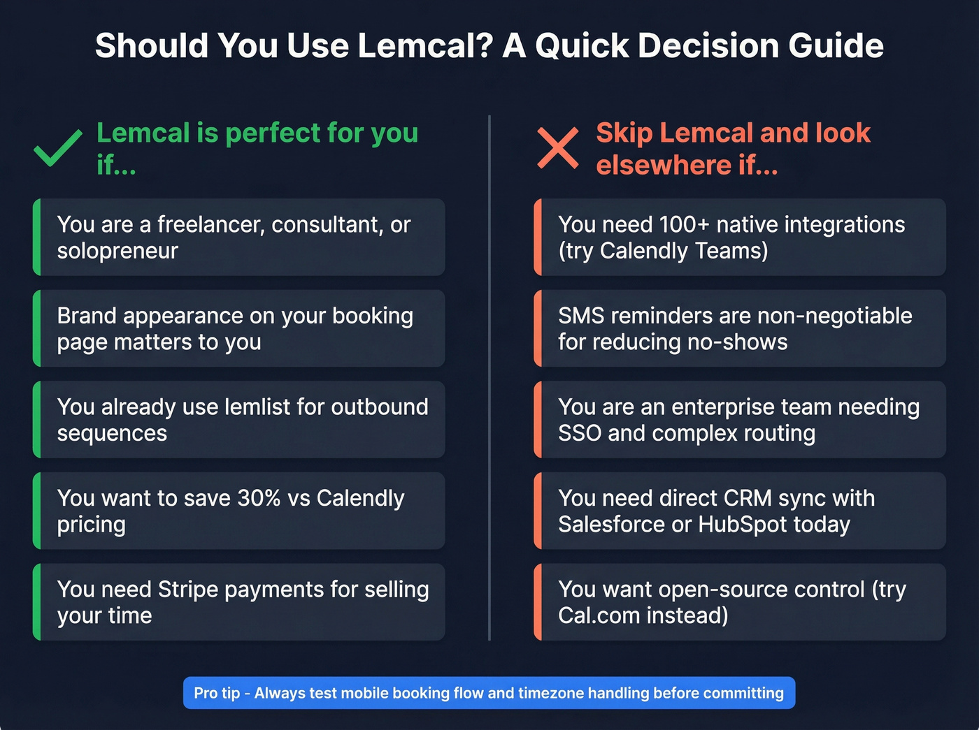 Decision guide showing who should and should not use Lemcal
