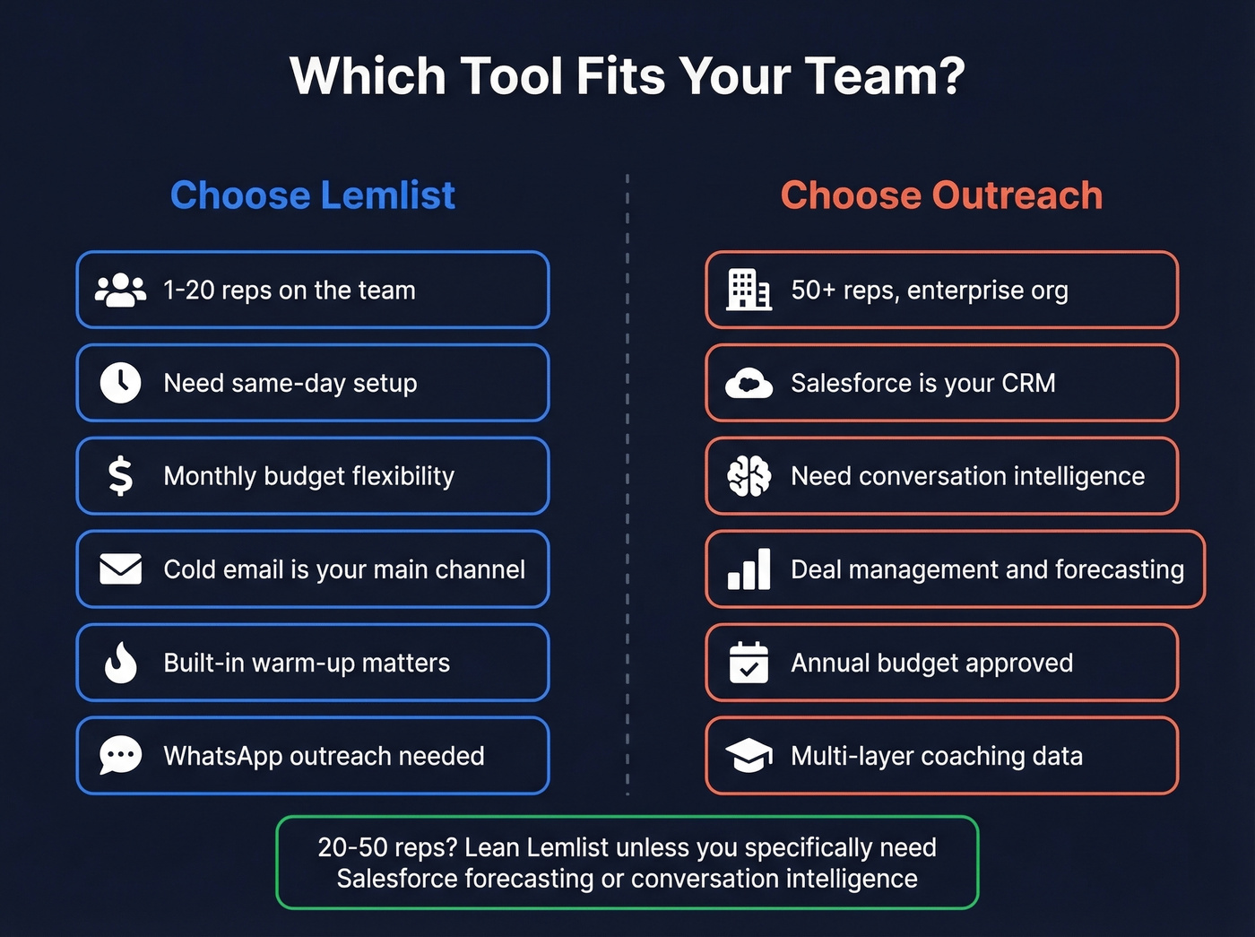 Visual map showing ideal use cases for each platform