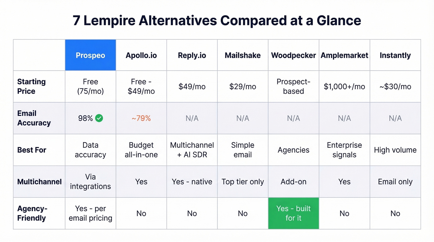 Seven Lempire alternatives compared across key dimensions