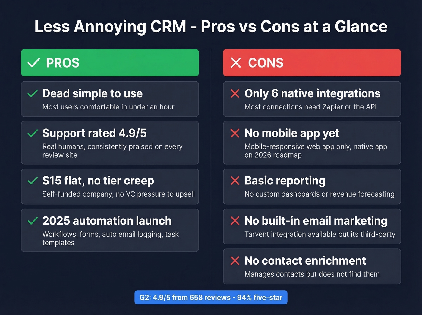 Less Annoying CRM pros and cons visual summary