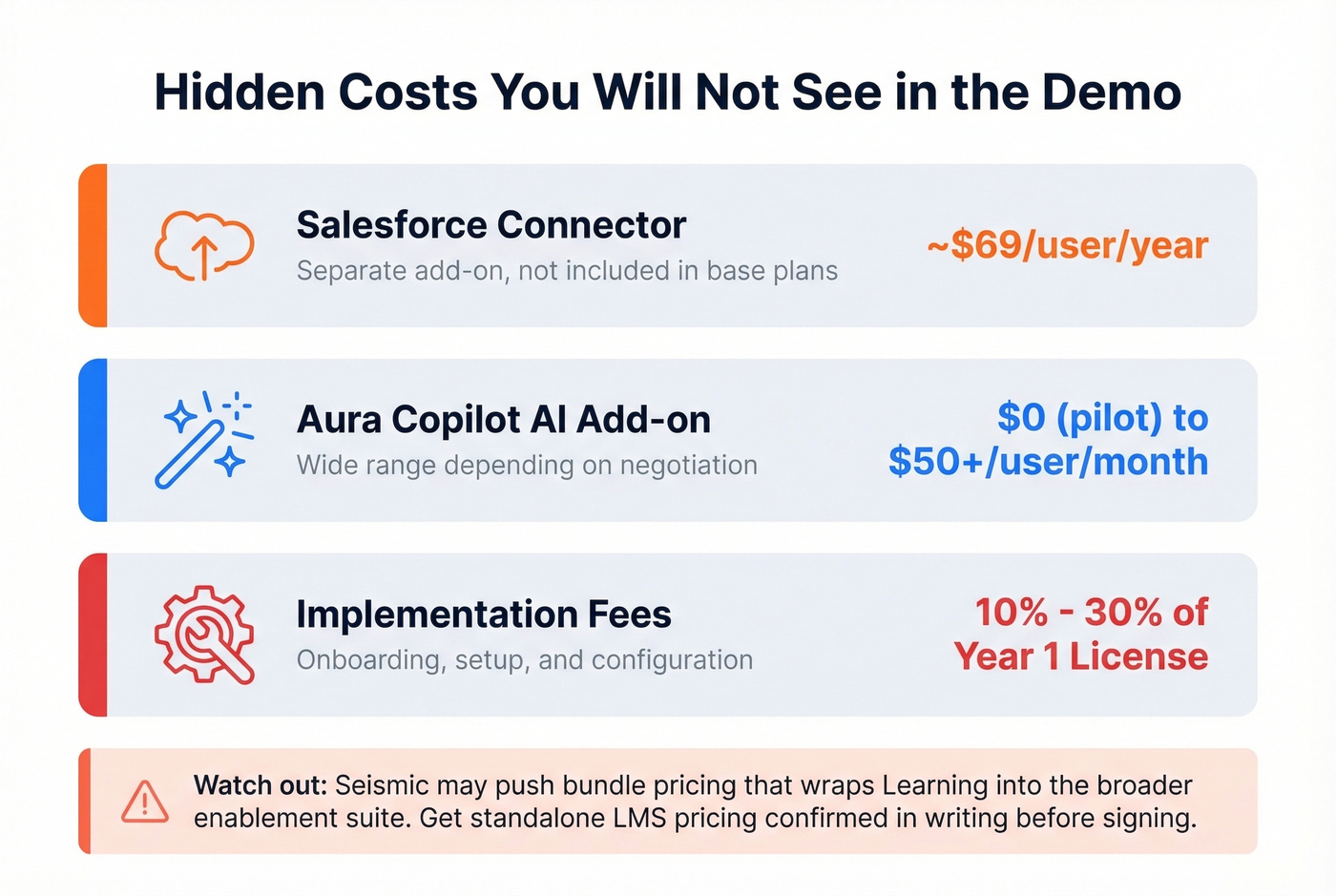 Seismic Learning hidden costs and add-on fees overview