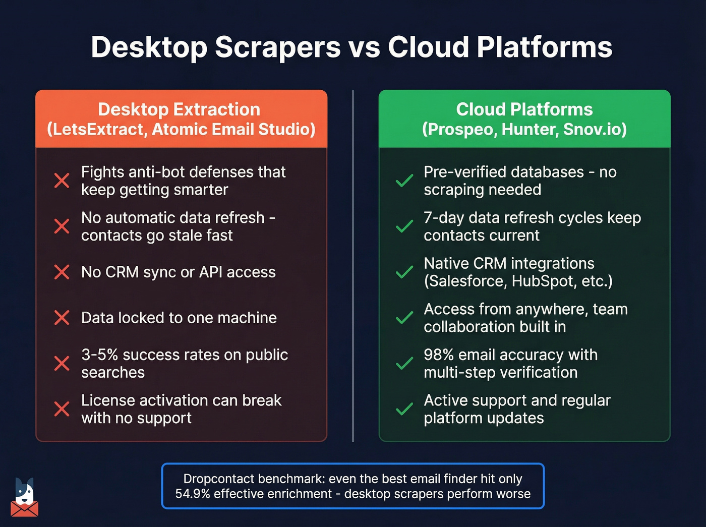 Desktop scrapers vs cloud platforms side-by-side comparison