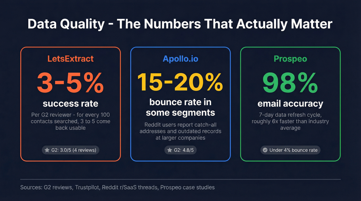 Data quality comparison stats across all three tools