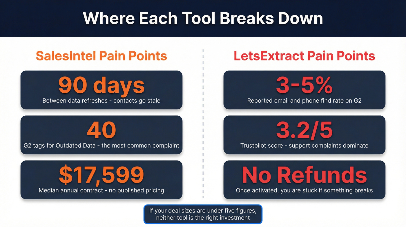 Key risk metrics for both tools visualized