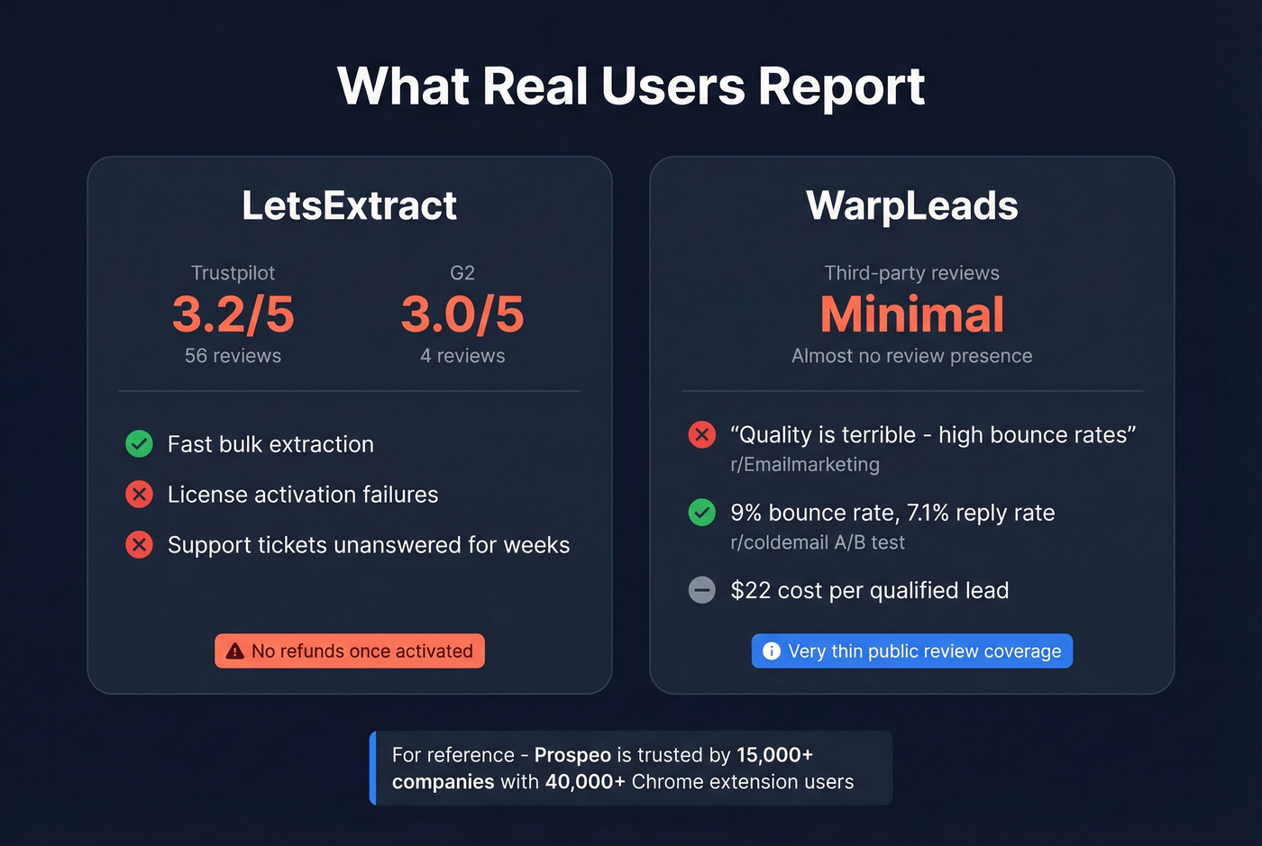 User review scores and key metrics for both tools