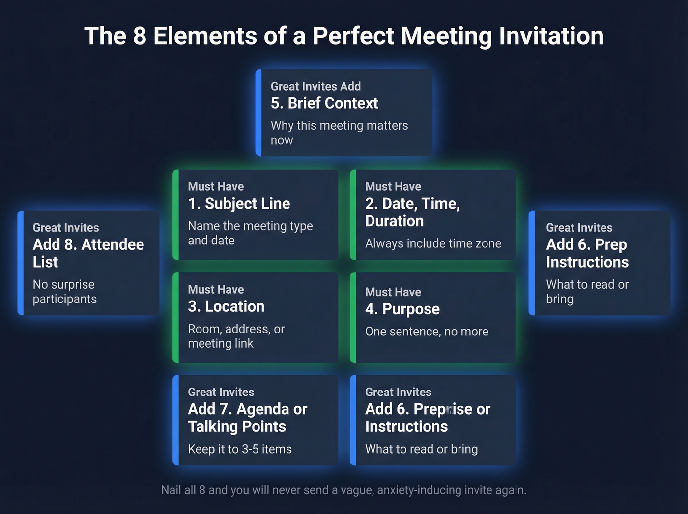 Eight essential elements of a meeting invitation