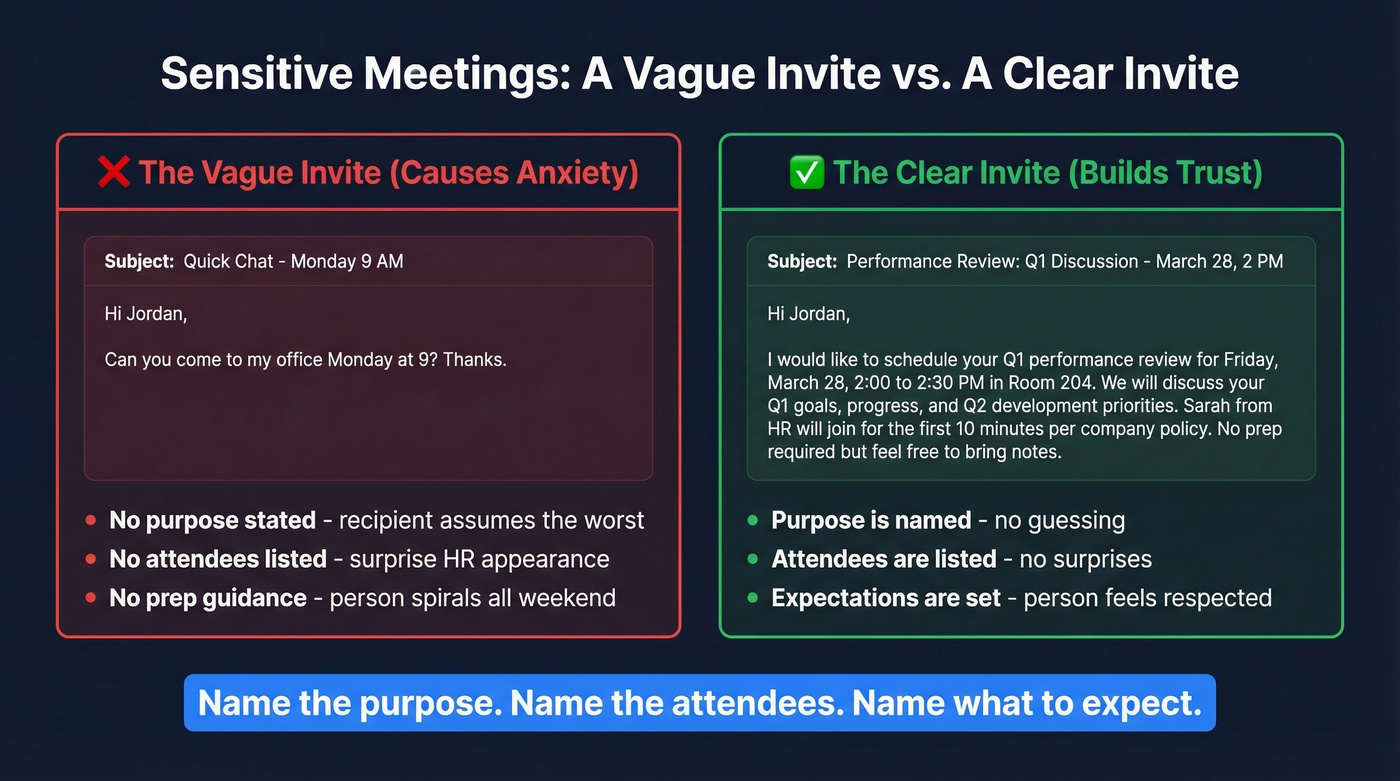 Bad vs good sensitive meeting invitation comparison