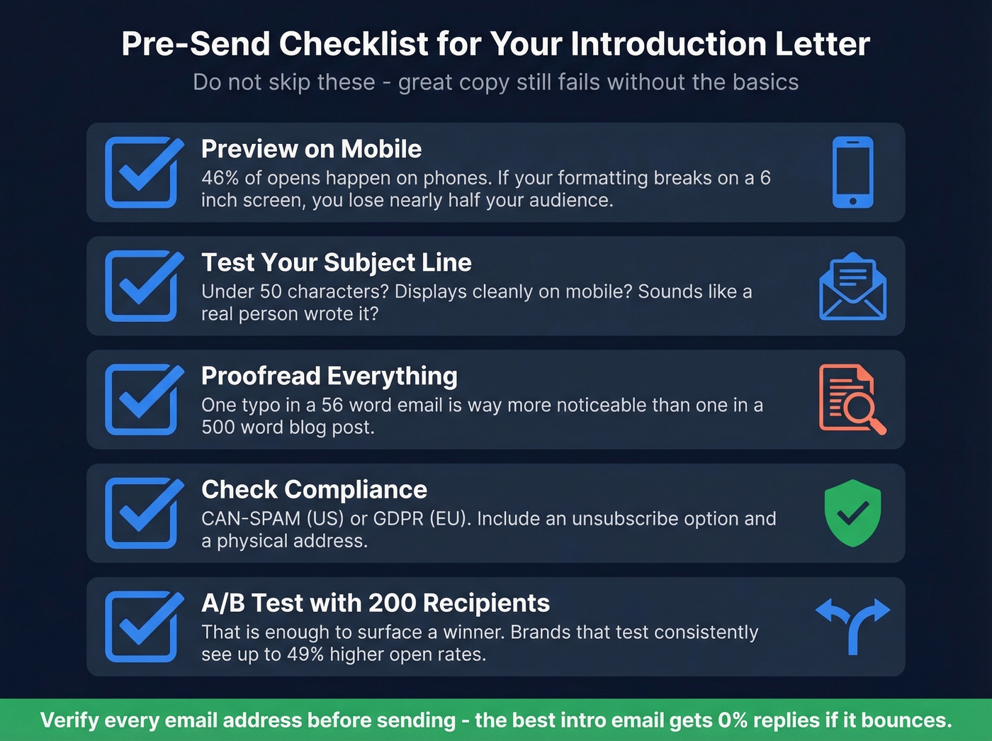 Pre-send checklist for company introduction letters