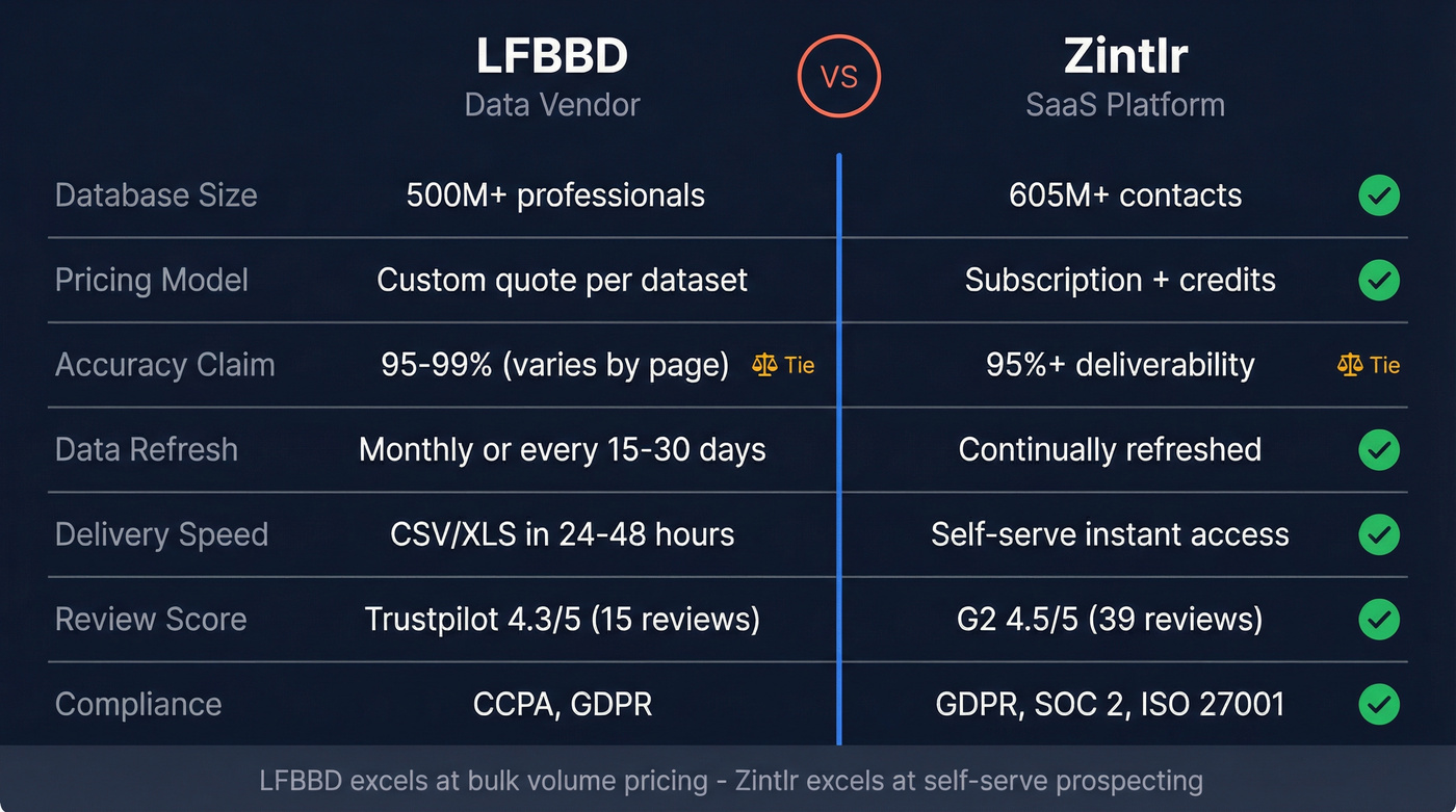 LFBBD vs Zintlr head-to-head feature comparison diagram