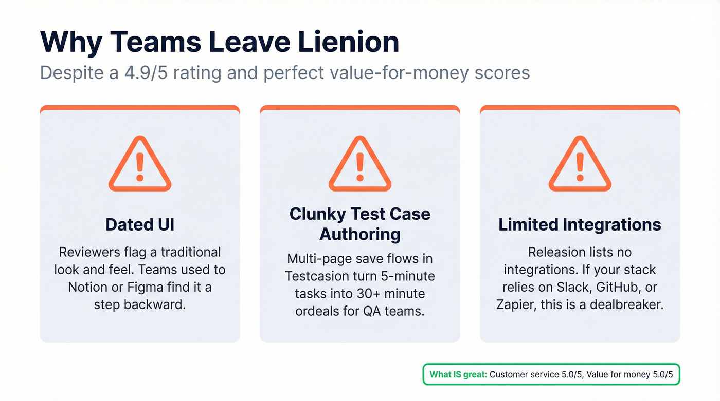 Three key friction points driving teams away from Lienion