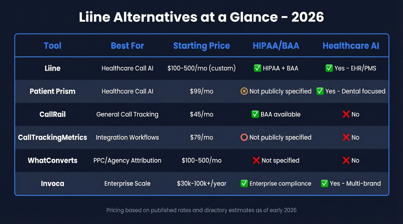 Liine alternatives comparison matrix with pricing and features