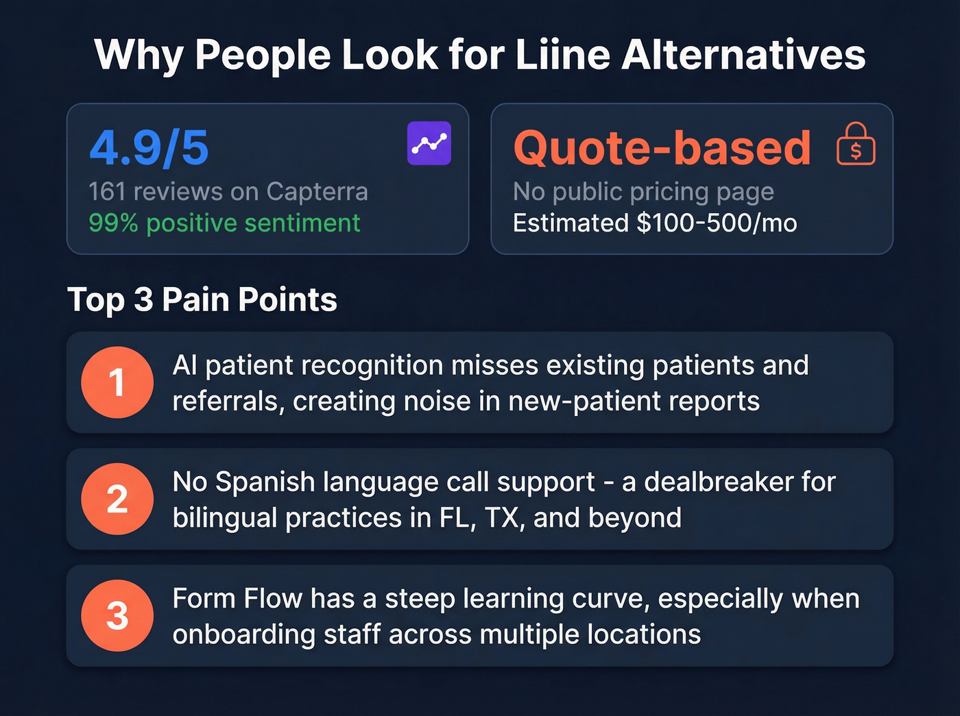 Liine review stats and top reasons users seek alternatives