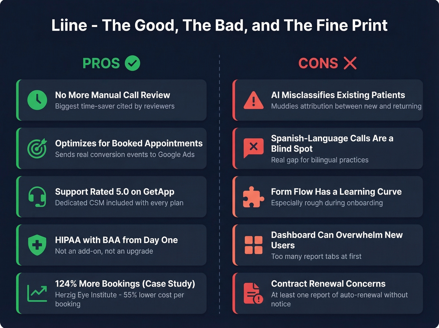 Liine pros and cons visual summary card