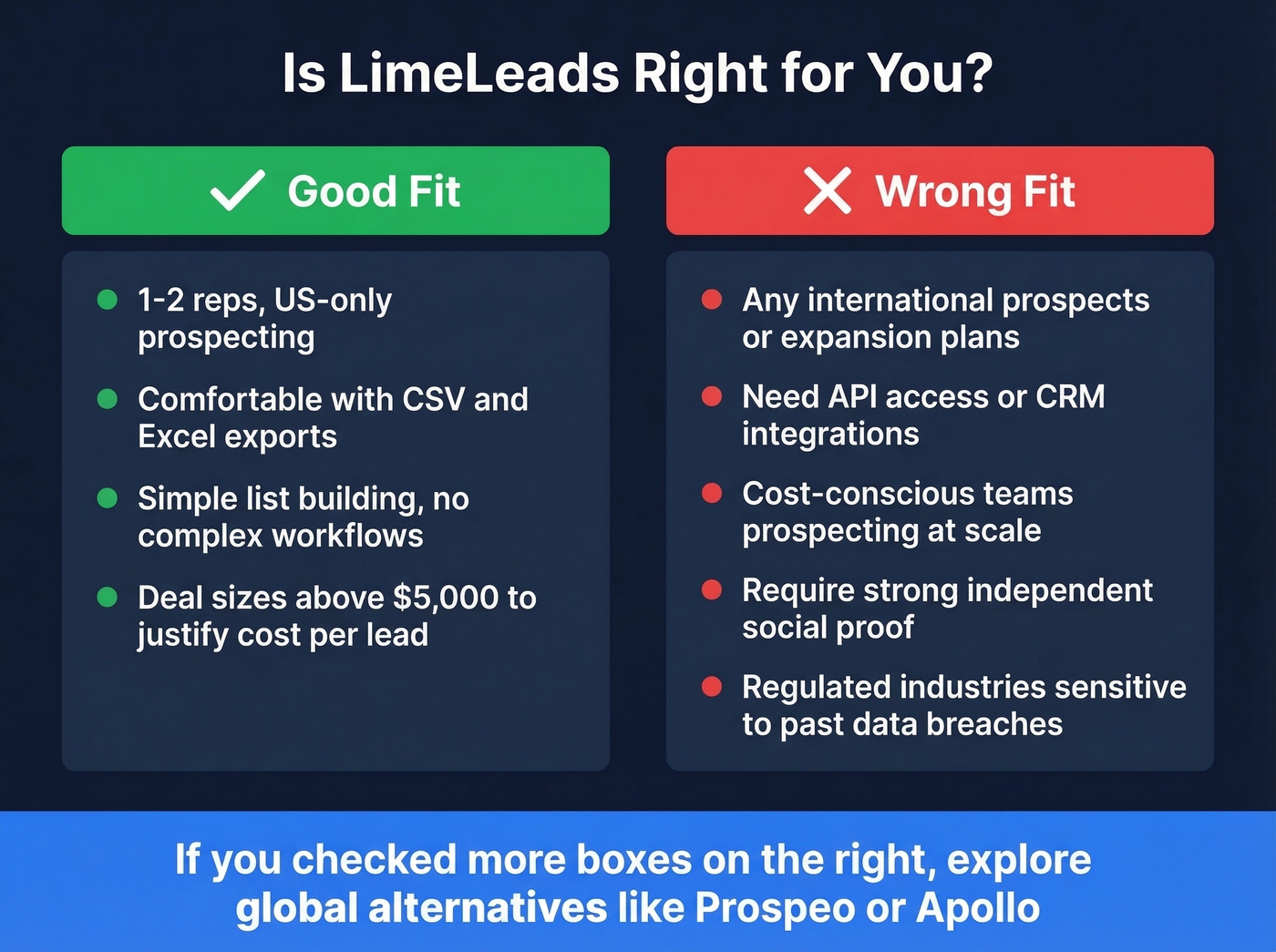 LimeLeads ideal vs wrong fit user comparison