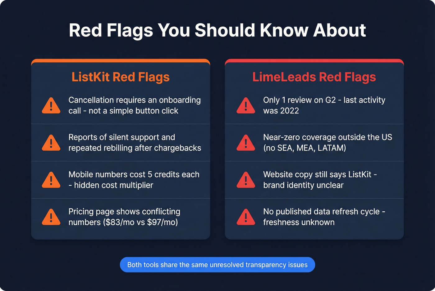 Red flags summary for LimeLeads and ListKit