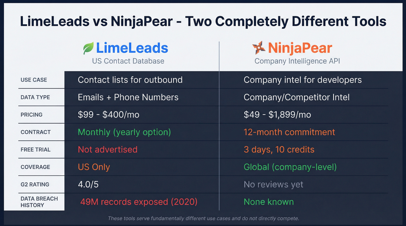 LimeLeads vs NinjaPear head-to-head feature comparison diagram