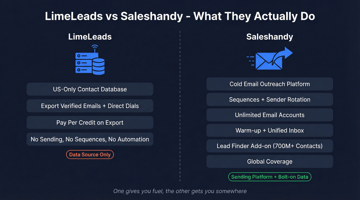 LimeLeads vs Saleshandy core function comparison diagram