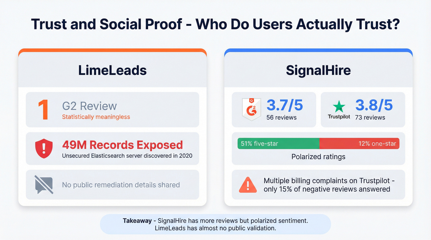 Trust signals and review scores for both platforms