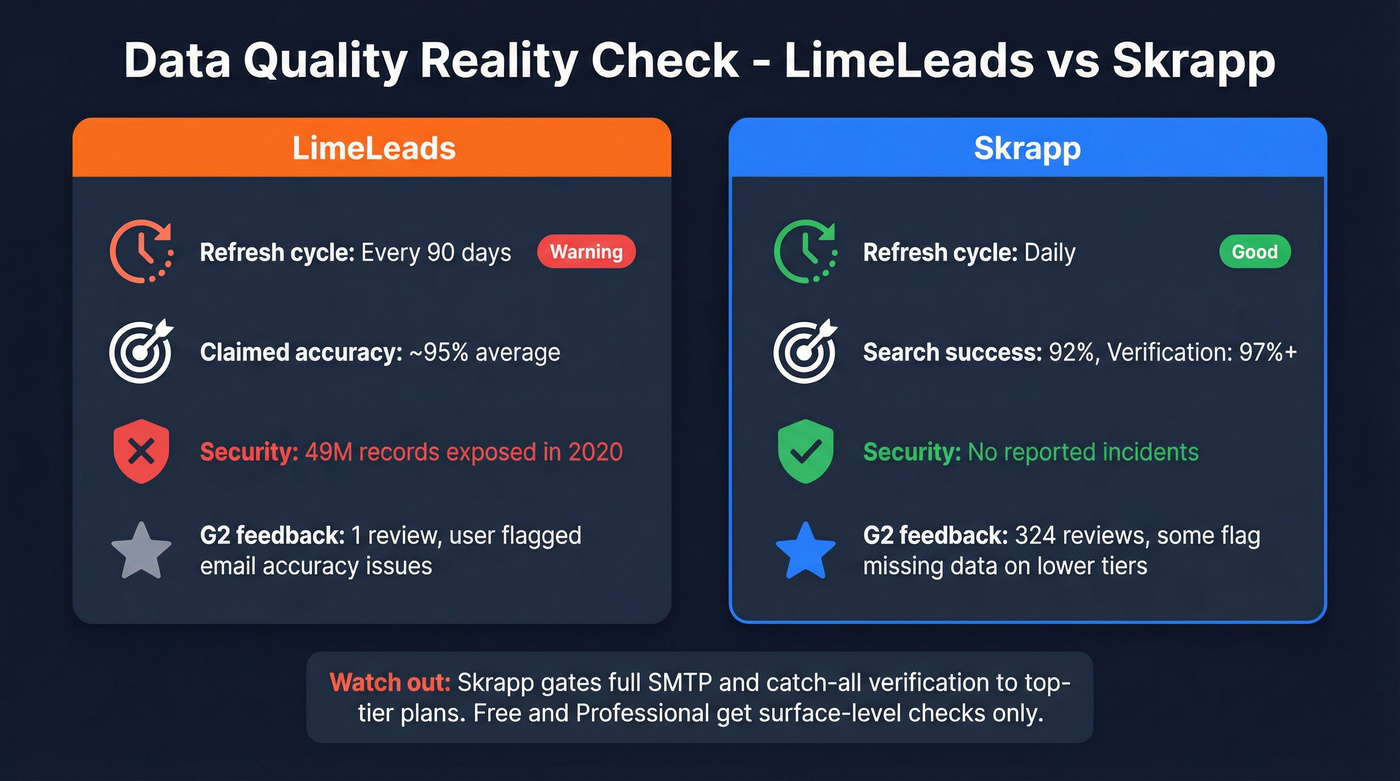 Data quality comparison showing refresh cycles and accuracy metrics