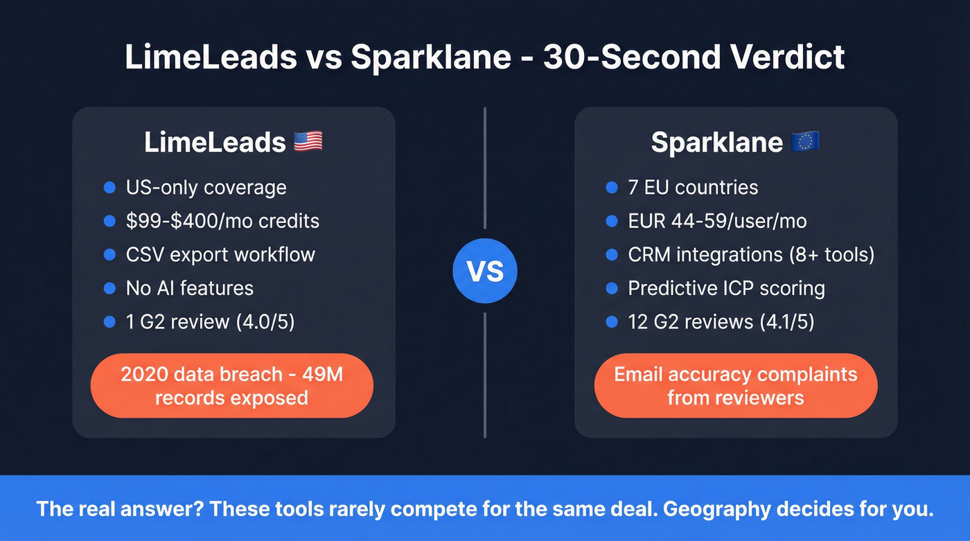 LimeLeads vs Sparklane quick verdict comparison card