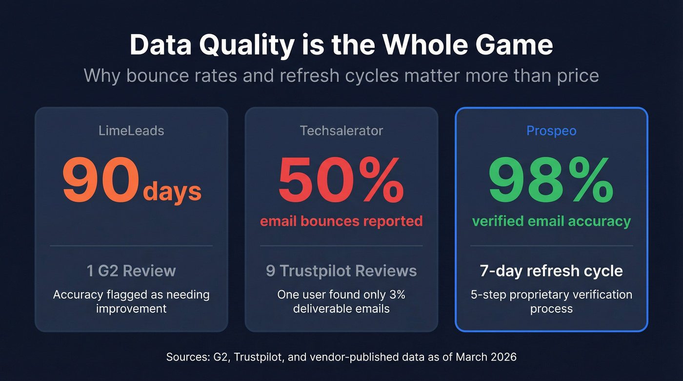 Key data quality stats comparing all three tools