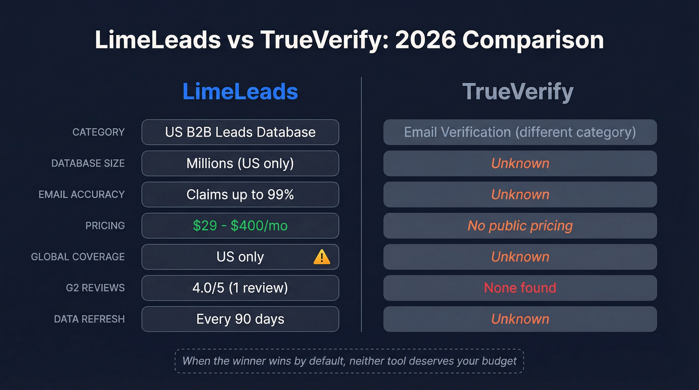 LimeLeads vs TrueVerify head-to-head feature comparison