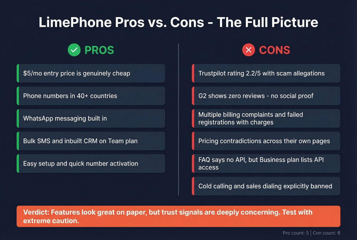 LimePhone pros vs cons visual scorecard with verdict