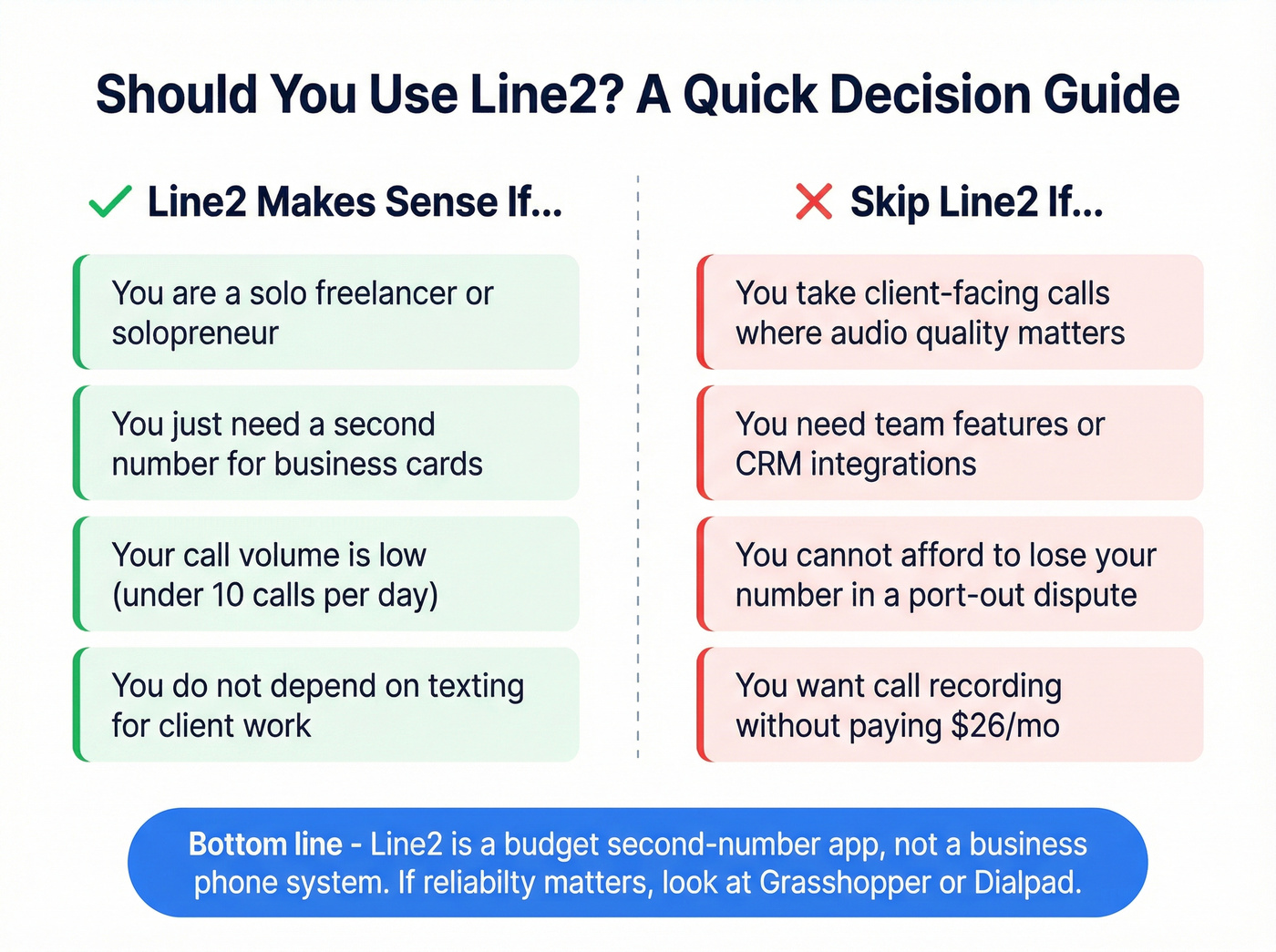 Decision diagram showing who should and should not use Line2