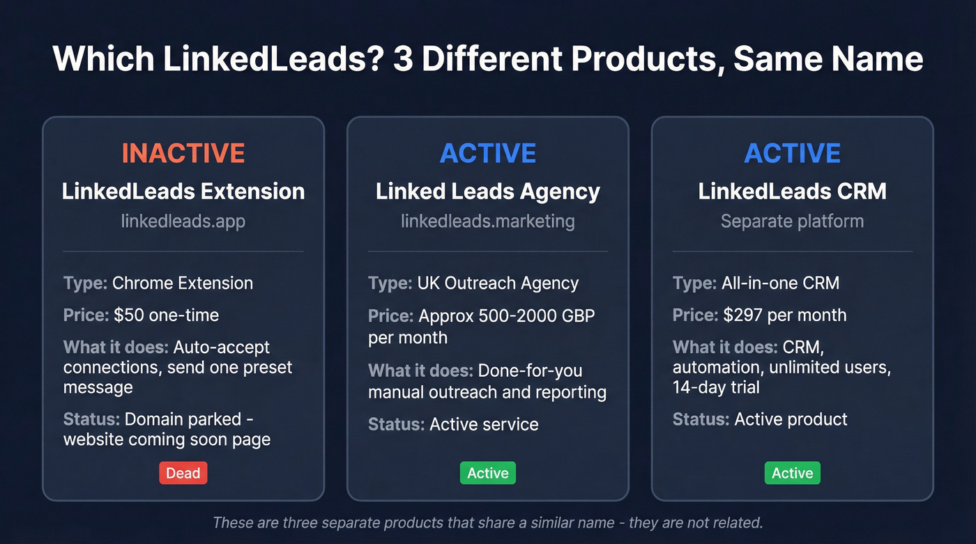 Three LinkedLeads entities compared side by side