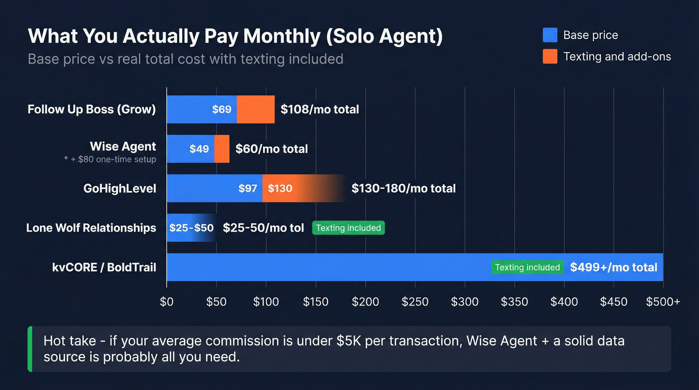 Visual pricing comparison of all five LionDesk alternatives