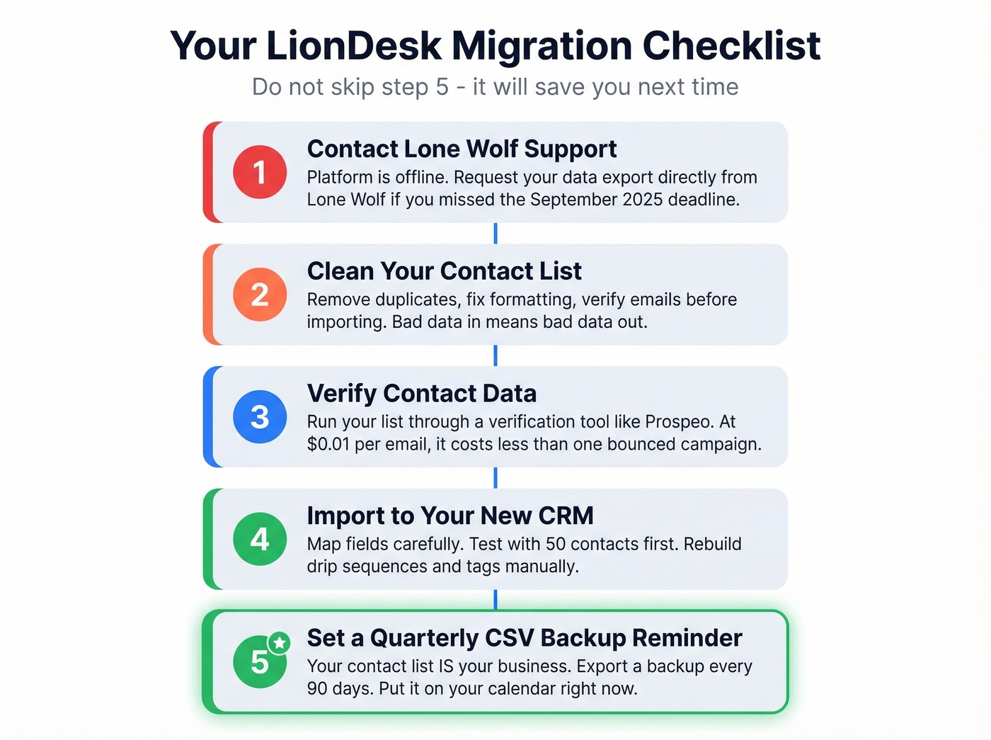 Step-by-step migration checklist for LionDesk users