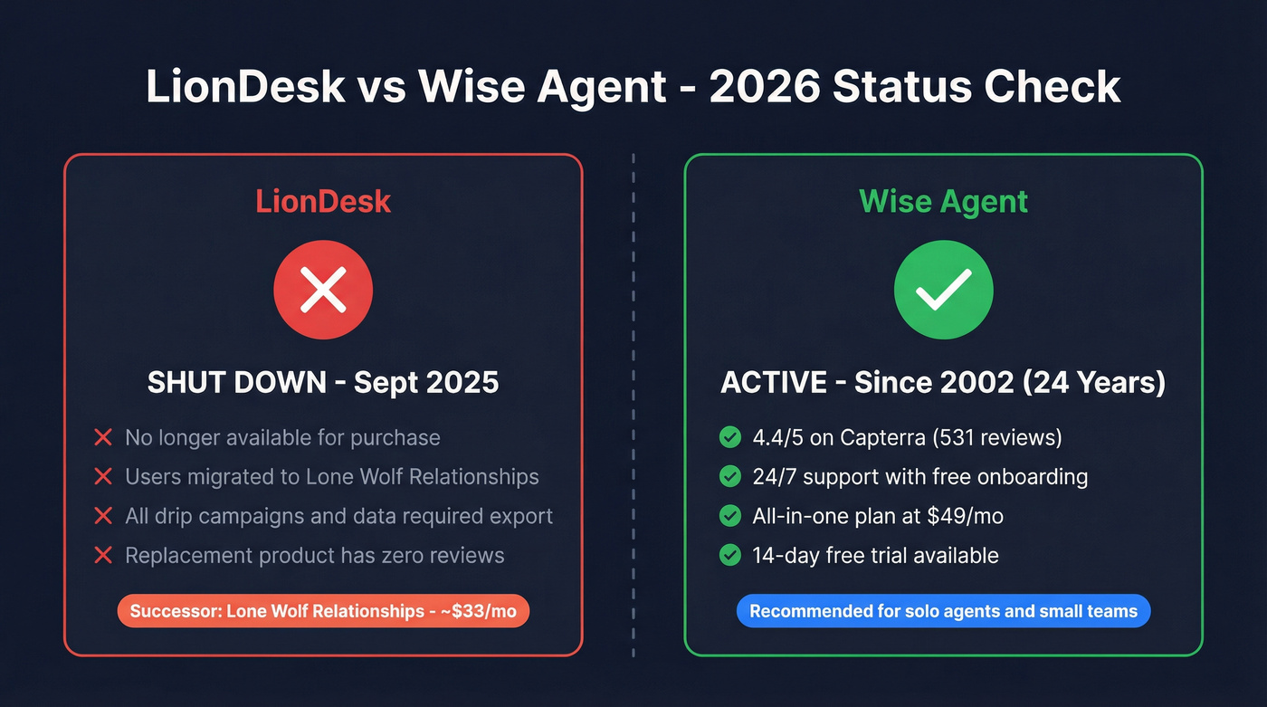 LionDesk vs Wise Agent head-to-head comparison status diagram