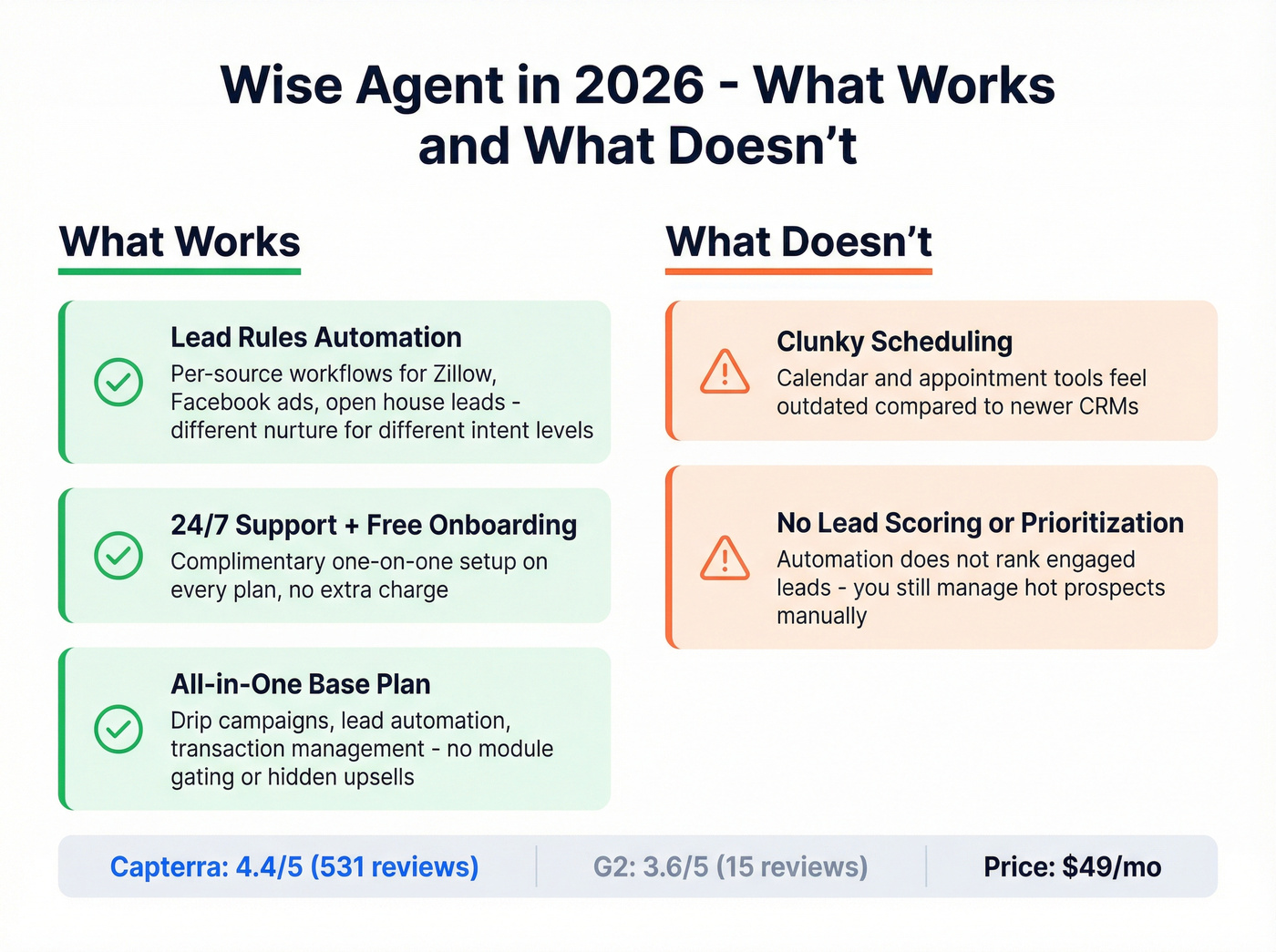 Wise Agent feature overview with strengths and weaknesses