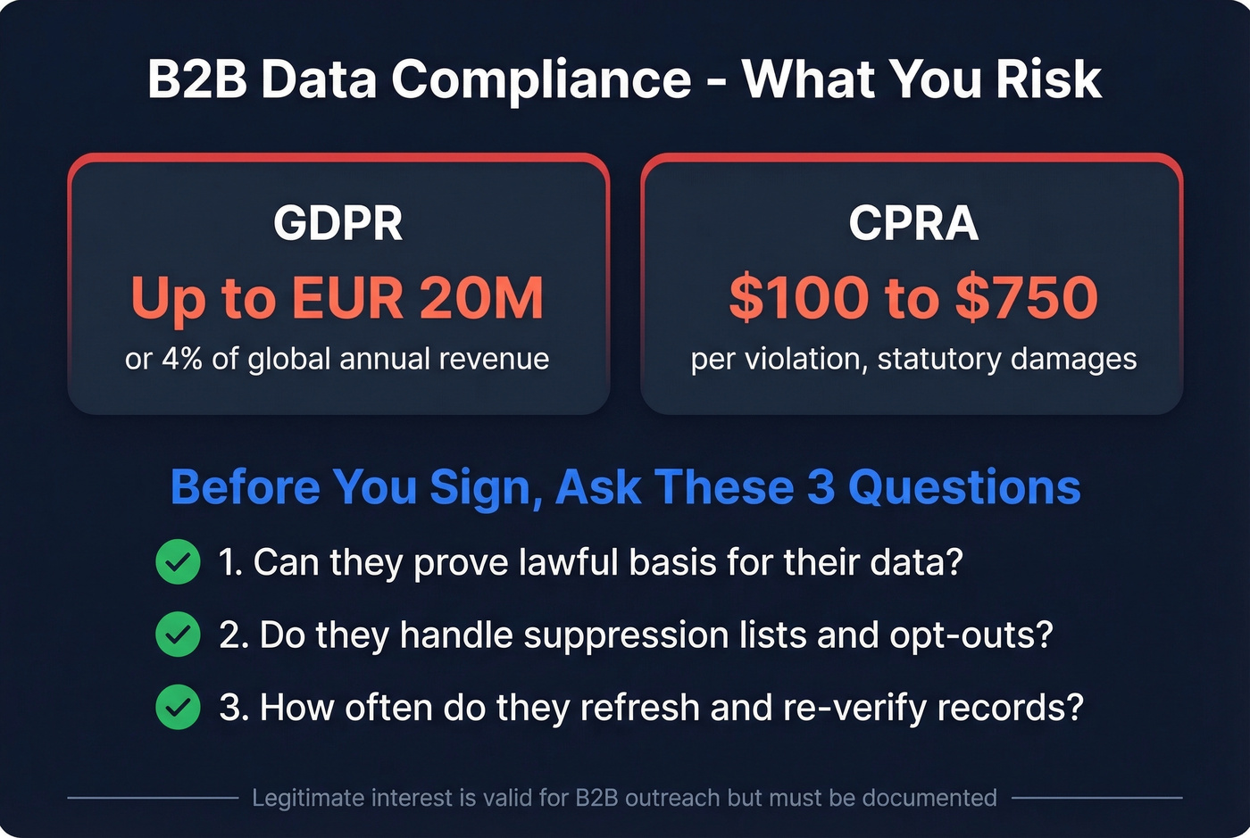 GDPR and CPRA compliance risk penalties overview