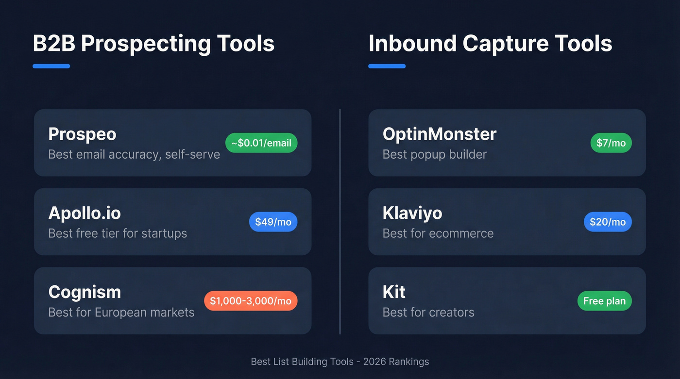 B2B vs inbound list building tools overview grid
