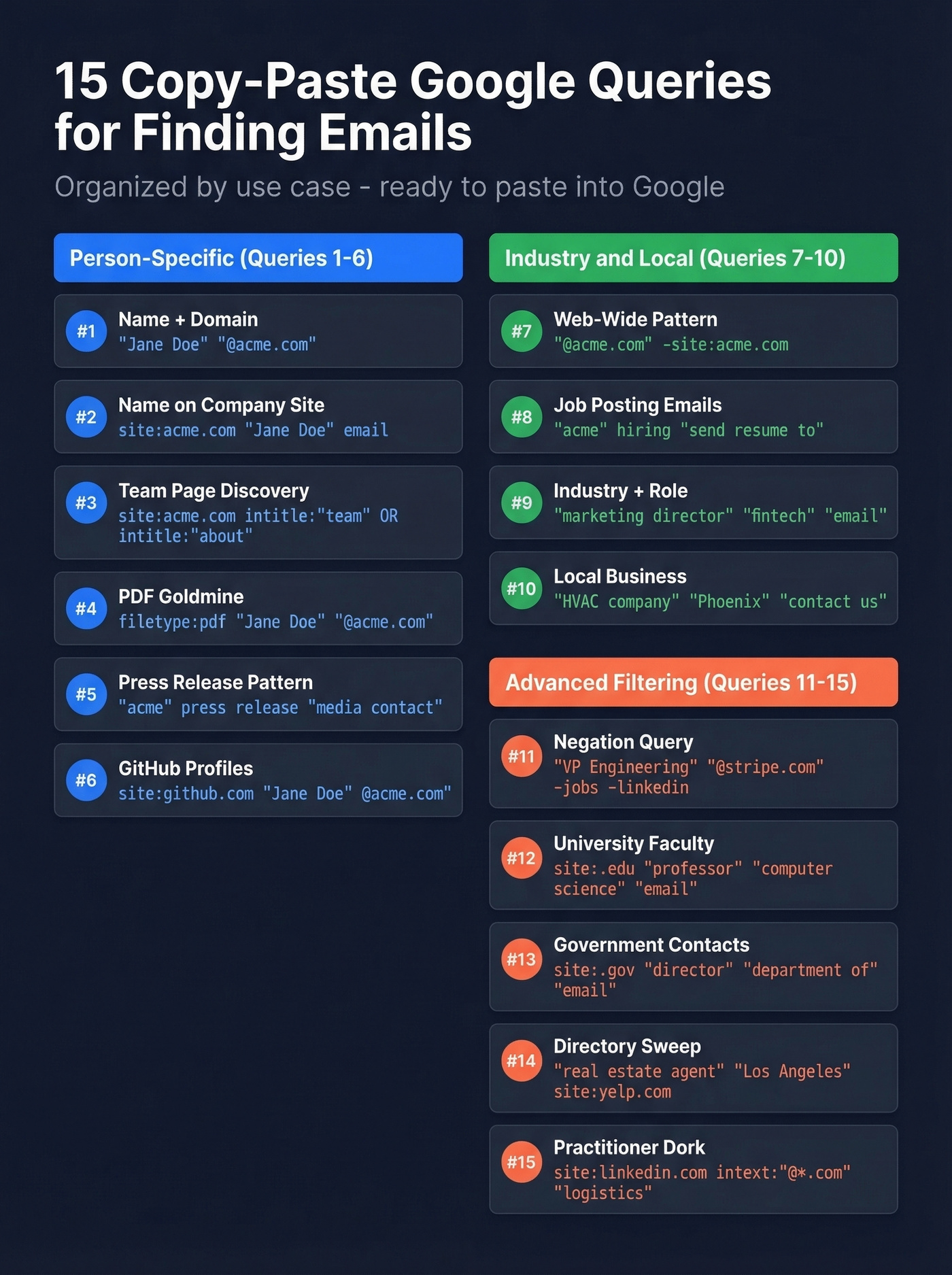 Visual cheat sheet of 15 Google search queries organized by type