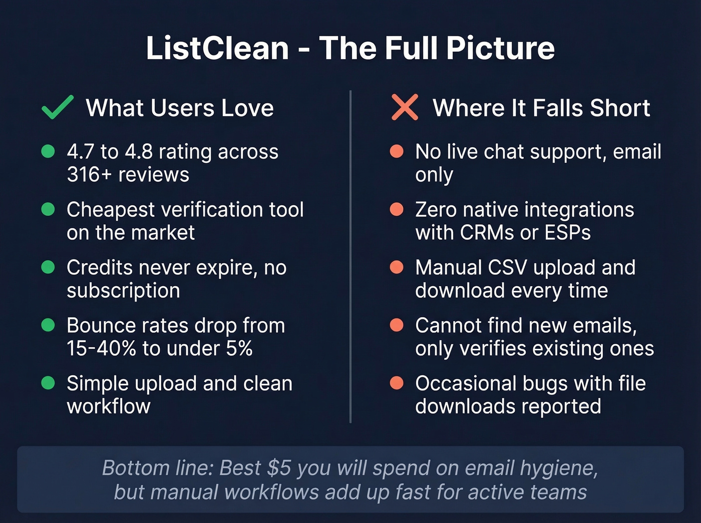 ListClean pros and cons summary visual card